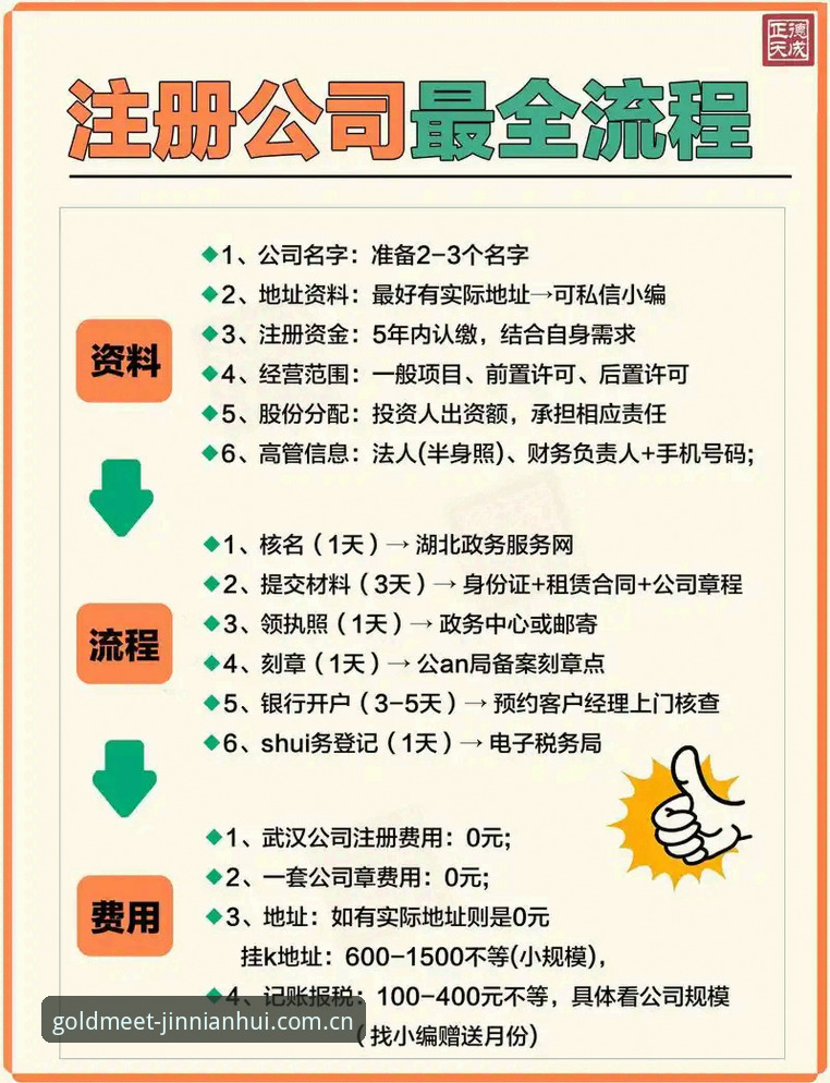 金年会怎么注册 金年会怎么注册?2026全新升级后,老用户带你一步步搞定